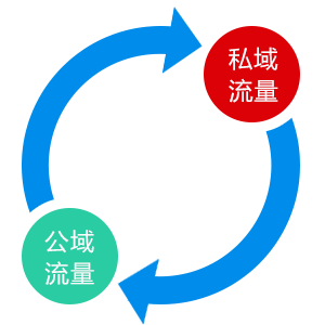 巨量平台投流推广